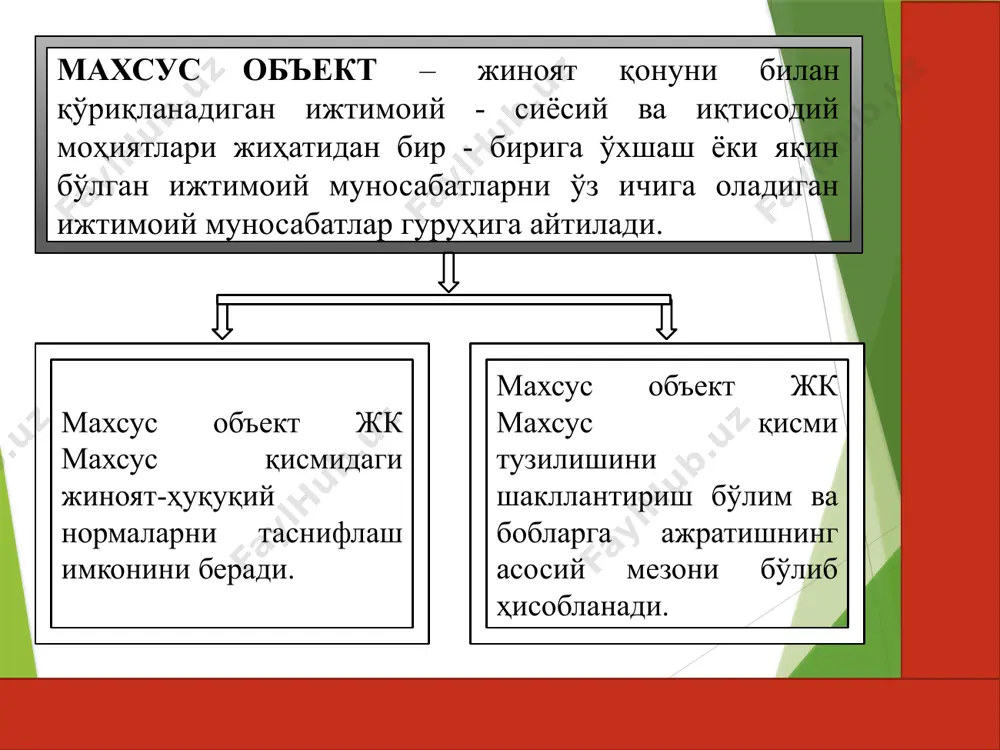 jinoiyatning objektiv tomoni - Page 5