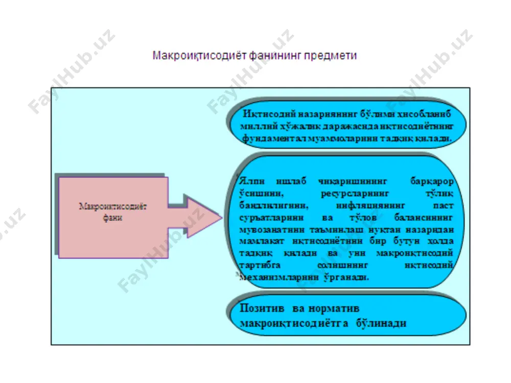 ни ечиш натижасида топиладиган ички-эндоген ўзгарувчилар фарқланади. бир моделда экзоген ҳисобланган ўзгарувчи (кўрсаткич) иккинчи модел учун эндоген ҳисобланиши мумкин. макроиқтисодий кўрсаткичлар заҳираларни ва оқимларни тавсифловчи ўзгарувчиларга ажратилади. биринчи гуруҳ кўрсаткичлар тадқиқот объектининг маълум санадаги ҳолатини тавсифлайди. буларга ишсизлик даражаси, давлат қарзи каби кўрсаткичлар мисол бўлади. иккинчи гуруҳ кўрсаткичлар маълум давр оралиғида иқтисодий жараёнларнинг ҳолатини тавсифлайди. буларга яим ҳажми, истеъмол ва инвестиция харажатлари миқдори, инфляция суръати каби каби кўрсаткичлар мисол бўлади. 2. макроиқтисодиёт фанининг тадқиқот усуллари. очиқ иқтисодиёт мазмуни француз иқтисодчиси м.пебро «очиқ иқтисодиёт»га қуйидагича таъриф беради: «очиқлик, эркин савдо – бу иқтисодий ривожланган мамлакатлар учун қулай ўйин қоидаларидир» * очиқ иқтисодиёт мазмуни иқтисодиётнинг очиқлигига таъсир этувчи омиллар. 1. очиқ иқтисодиётнинг шаклланишида давлат муҳим ўрин тутади. 2. иқтисодиётнинг очиқлигини таъминлаб беришда яна бир муҳим омил бу трансмиллий корпорациялар фаолияти билан боғлиқ. тмклар янги бозорларни ўзлаштириш учун хорижий мамлакатларда кўпсонли филиаллар, қиз компаниялар барпо этиш орқали мазкур мамлакатлар томонидан яратилган протекционистик тўсиқларни …