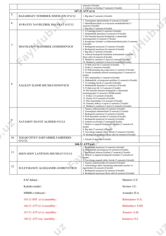 to‘lovlarini amalga oshirmasak natijada yakuniy davlat attestasiyasi (bitiriuv malakaviy ish ximoyasi) ga kiritilmasak biz tomondan univesitet rahbariyatiga nisbatan xech qanday e’tirozimiz yo‘q. bizga to-diplom olishgacha bo‘lgan ishlarni to‘liq tushuntirib berishganidan minnatdormiz va yuqoridagi barcha ishlarini o‘z vaqtida bajarishga kafolat beramiz!!! № f.i.o qarzdor fanlar talaba imzosi 165-21 imt (o‘z) 1. abdusalomov xalil sharofiddin o‘g‘li 1. diskret va raqamli boshqarish tizimlari (5-semestr) (5 kredit) 2. yusufjonov ibrohim doniyorjon o'g'li 1. oliy matematika (1-semestr) (6 kredit) 2. yo’nalishga kirish (1-semestr) (4 kredit) 3. o‘zbekistonning eng yangi tarixi (1-semestr) (4 kredit) 4. texnik tizimlarda axborot texnologiyalari (1-semestr) (4 kredit) 5. muhandislik va kompyuter grafikasi (1-semestr) (4 kredit) 6. fizika (1-semestr) (4 kredit) 7. o‘zbek (rus) tili (1-semestr) (4 kredit) 8. fizika 2 (2-semestr) (4 kredit) 9. xorijiy til (2-semestr) (4 kredit) 10. muhandislik dasturlari (2-semestr) (10 kredit) 11. oliy matematika 2 (2-semestr) (4 kredit) 12. jismoniy tarbiya va sport (2-semestr) (2 kredit) 13. …