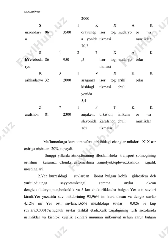 osnova obshey ekalogiya ioxrana prirodiu lgu 1979 8 alimov t l rafikov aa ekalogiya xatolik saboklari t 1991 9 shodimetov yu ijtimoiy ekalogiyaga kirish t 1991 10 mil’kov fn landshaftnoya sreda zemli m 1970 11. www.ziyonet.uz