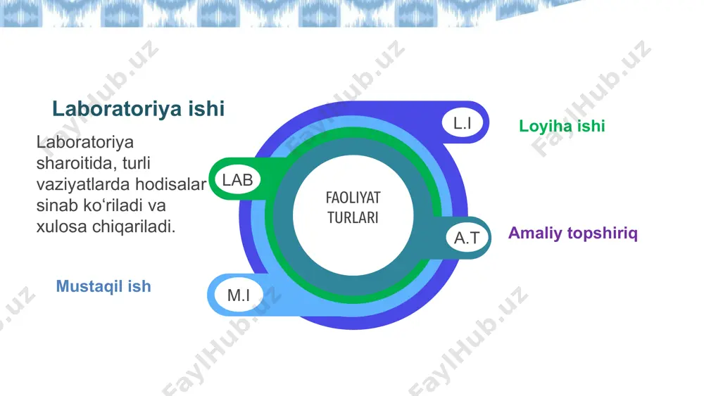 an yangi buyumlar yasash 5. oshxona kimyosi: sirka, soda, limon kislotasi bilan tozalovchi vosita kimyo + geografiya / ekologiya mahalliy yer osti suvlari tarkibining tahlili atmosfera ifloslanishi va kislota yog‘inlari haqida tajriba tuproq ph darajasi va o‘simlik o‘sishi o‘rtasidagi bog‘liqlik qoraqalpog‘iston sho‘rlanish muammosi: kimyoviy yechimlar kimyo + fizika + matematika havodagi karbonat angidrid miqdori va issiqlik o‘zgarishi: o‘lchash va tahlil qilish 2. ichimlik suvi isrofi va bosim kuchi: suv oqimini o‘lchash orqali sarfni aniqlash 3. qayta zaryadlanuvchi batareyalar: energiya sig‘imi, zaryad muddati va chiqindi hisoboti 4. “havo sifati: havodagi chang zarrachalarining zichligi va ularning inson salomatligiga ta’siri” savol-topshiriq: “toshkent shahri havosining ifloslanish darajasi nima sababdan bunday yuqori?” mavzusida tadqiqot loyiha ishi rejasini tuzib bering loyiha mavzusi: toshkent shahri havosining ifloslanish darajasi nima sababdan bunday yuqori? loyiha maqsadi: toshkent shahridagi havoning ifloslanish darajasiga ta’sir qiluvchi omillarni aniqlash; asosiy ifloslantiruvchi manbalarni xaritalash va tahlil qilish; olingan ma’lumotlarni statistik, grafik va ilmiy tahlil …