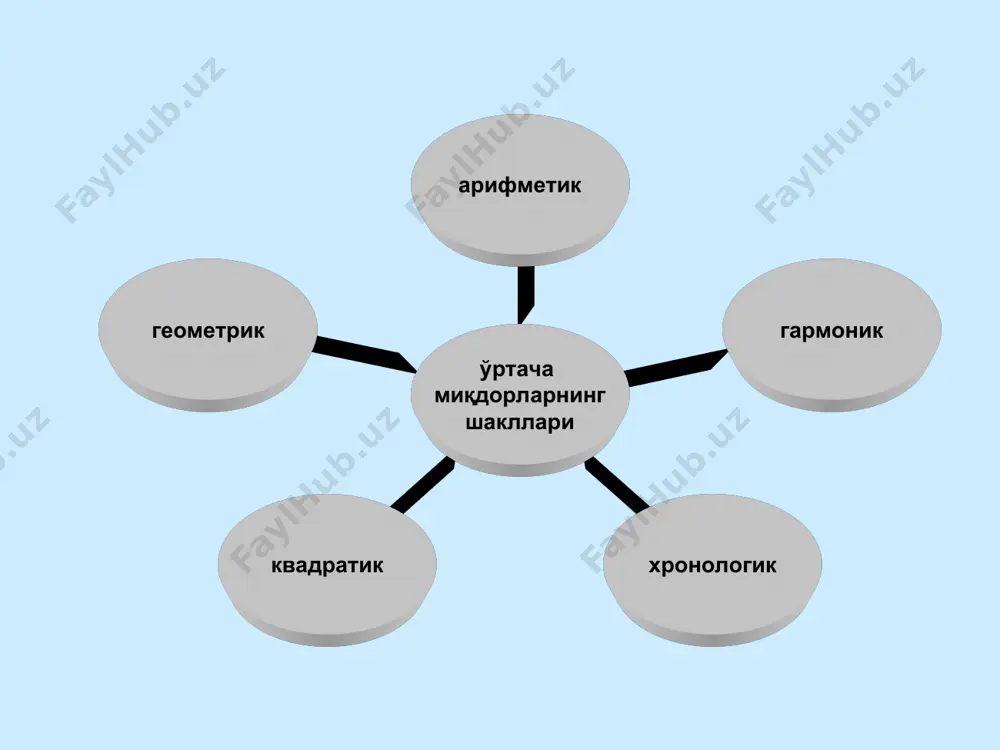 ўртача миқдорлар - Page 4