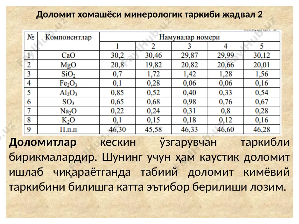 dolomit хомашёси ва карбопорит ишлаб чиқариш технологияси - Page 5