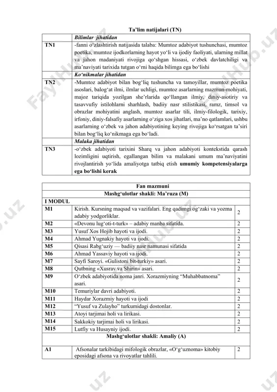 i afsona va rivoyatlar tahlili. 2 a2 «devonu lug‘otit-turk»dagi adabiy parchalar mavzu va janr xususiyatlari. 2 a3 «qutadg‘u bilig» dostoni kompozitsiyasi va timsollar tahlili. 2 a4 «hibat ul-haqoyiq» dostoninig g‘oyaviy-badiiy xususiyatlari 2 a5 ahmad yassaviy hikmatlarining janriy, badiiy xususiyatlari 2 a6 “qisasi rabg‘uziy”ning g‘oyaviy-badiiy jihati. 2 a7 “qisasi rabg‘uziy”da payg’ambarlar tavsifi 2 a8 noma janriga mansub asarlarning qiyosiy tahlili. 2 a9 qutbning «xusrav va shirin» dostonining g‘oyaviy-badiiy xususiyati. 2 a10 temuriylar davri adabiyotining g’oyaviy yonalishlari. 2 a11 “yusuf va zulayxo” dostonlarida an’ana va novator 2 a12 atoyi lirikasining poetikasi. 2 a13 gadoiy lirikasida she’riy san’atlar. 2 a14 lutfiy va ( 19 )husayniy lirikasining mavzu ko‘lami, obrazlar tizimi, g‘oyaviy-badiiy jihatlari. 2 a15 husayniy lirikasining mavzusi, poetikasi 2 mashg‘ulotlar shakli: seminar (s) s1 mumtoz adabiyotni davrlashtirish tamoyillari. 2 s2 mumtoz adabiyot taraqqiyotida qur’oni karim g‘oyalari va hadisi sharifdagi fikrlarning o‘rni va ahamiyati. 2 s3 «qutadg‘u bilig» dostoni obrazlari tahlili. s4 yassaviya tariqati …