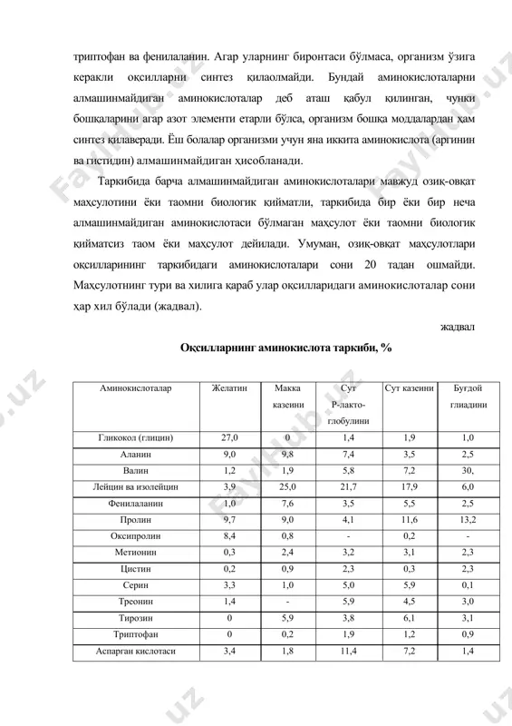 л нисбатлардан анча кам ёки кўп бўлиши мумкин. мисол учун, буғдой оқсилида тавсия қилинган лизин оптимал миқдорининг фақат 50% миқдорида мавжуд бўлса, картошка ва дуккакли маҳсулотларнинг аксариятида (нўхат, ловия ва ш.ў.) метионин ҳамда цистин етишмайди. фақат ҳайвонот маҳсулотлари оқсилларида алмашинмайдиган аминокислоталар миқдорлари тавсия қилинган оптимал нисбатларга яқин бўлади. углеводлар ва ёғларнинг инсон организмидаги роли ва аҳамияти бир кунлик рацион таркибий қисмларининг орасида углеводларнинг улуши жуда ҳам катта. уларнинг миқдори оқсил ёки ёғ миқдорига нисбатан деярли беш мартагача кўп бўлиши мумкин. углеводларнинг асосий манбаи ўсимлик маҳсулотлари, асосан ёрмалар, нон, картошка ва соф ҳолда истеъмол қилинадиган шакар (сахароза) ҳисобланади. баъзи бир ўсимлик маҳсулотларида углеводлар миқдори 60-80 %ни ташкил қилади. ҳайвонот маҳсулотларида ҳам углеводлар (гликоген) мавжуд, лекин жуда кам миқдорда. гўшт, балиқ ва сабзавот маҳсулотларини эса углеводларнинг асосий манбаи сифатида қараш мумкин эмас. таомлар сифатида истеъмол қилинадиган маҳсулотларнинг углеводлари таом ҳазм қилиш органлари сўлаклари ферментларининг таъсир қилишига қараб икки гуруҳга бўлинади: · ҳазм …
