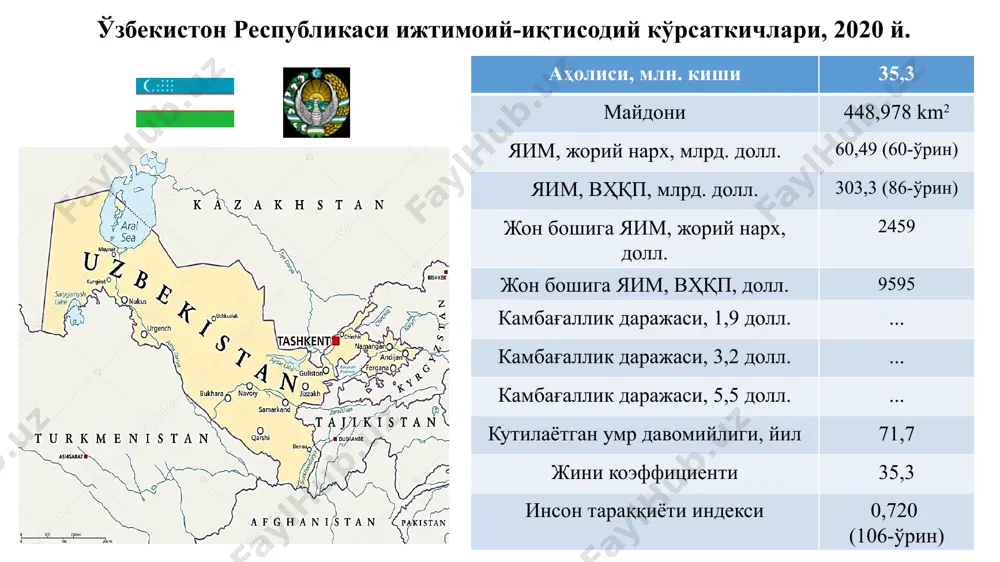 т дастурларига харажатлар 3,8 4,4 3,9 iii. давлат мақсадли жамғармаларига трансфертлар трлн, сўм 25,9 28,2 30,4 iv. консолидациялашган бюджет сальдоси (профицит +, дефицит -) -25,5 -27,9 -30,7 v. давлат бюджети ва давлат мақсадли жамғармалари сальдоси (профицит +, дефицит -) -15,7 -15,8 -18,6 vi. давлат қарзларини сўндириш 10,2 11,4 15,1 2022 йил учун ўзбекистон республикаси консолидациялашган бюджетининг жамланма параметрлари ҳамда 2023-2024 йилларга бюджет мўлжаллари бюджетдан ташқари пенсия жамғармаси йил бошига кутилаётган қолдиқ 4 099,8 даромадлар прогнози 29 086,5 шу жумладан: ижтимоий солиқ тушумлари 28 468,0 бошқа даромадлар 618,5 давлат бюджетидан трансфертлар 14 000,0 харажатлар 43 936,3 шу жумладан: фуқароларга давлат пенсияларининг барча турлари учун тўловлар, шунингдек пенсия ва нафақаларни етказиб бериш харажатлари 43 933,8 бошқа харажатлар 2,5 йил охирига кутилаётган қолдиқ 3 250,0 2022 йил учун давлат мақсадли жамғармаларининг ҳамда ўзбекистон республикаси тикланиш ва тараққиёт жамғармасининг даромадлари прогнози ҳамда уларнинг харажатлари (млрд. сўм) бандликка кўмаклашиш давлат жамғармаси йил бошига кутилаётган қолдиқ …
