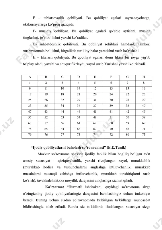 oq berishga harakat qiling”. so’rovnoma matni. 1.agar to’g`ri javobni aniq bilmasam, uni chamalab topishga harakat qilaman. 2.narsa-buyumlarni ularning avval ko’zga tashlanmagan detallarini payqash uchun batafsil ko’zdan kechirishni yoqtiraman. 3.bilmagan narsamni odatda so’rab bilishga intilaman. 4.ishni avvaldan rejalashtirish menga yoqadi. 5.yangi o’yinda ishtirok etishdan avval men unda g`alaba qozonishimga amin bo’lib olishim kerak. 6.menga o’zim bilib olishim yoki bajarishim kerak bo’ladigan narsalar haqida o’ylash yoqadi. 7.agar biror ishni bir urinishda amalga oshira olmasam, to maqsadimga erishguncha urinaveraman. 8.boshqalarga tanish bo’lmagan o’yinni unda ishtirok etish uchun hech qachon tanlamayman. 9.biror ishni bajarishning yangicha usullarini o’ylab topgandan ko’ra hammasini har doimgidek bajaraveraman. 10.qandaydir ma`lumot to’g`ri yoki noto’g`ri ekanini tekshirishni yoqtiraman. 11.menga o’zim uchun yangi bo’lgan ish bilan shug`ullanish yoqadi. 12.yangi do’stlar orttirishni yaxshi ko’raman. 13.menga o’zim bilan hech qachon ro’y bermagan hodisalar haqida o’ylash yoqadi. 14.men qachonlardir mashhur san`atkor, shoir yoki artist bo’lish haqidagi xomxayollarga berilmayman. 15.ayrim g`oyalarim meni shunchalik o’ziga jalb etib …