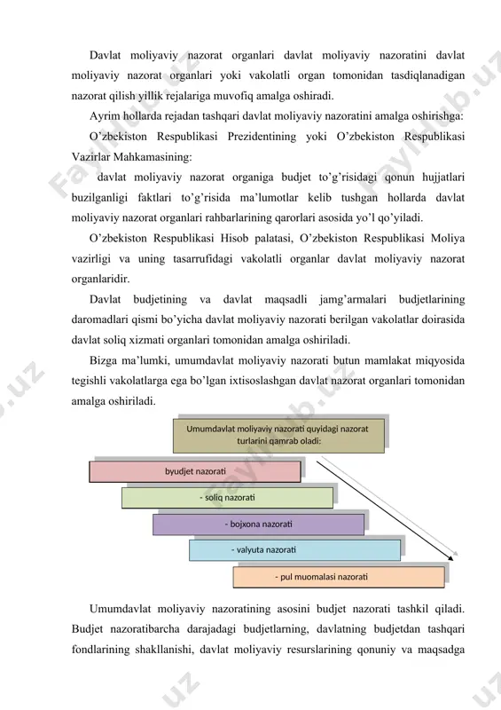i jalb qilgan holda, moliya va soliq organlari tomonidan (hukumat ijroiya organlarining nazorati) amalga oshiriladi. budjet nazoratining vazifalari: · budjet moddalari hajmi, tarkibi va maqsadliligi bo’yicha to’g’ri tuzilishi va ijro etilishini ta’minlash; · budjet mablag’lari hisobiga xarajatlarni nazarda tutuvchi yoki budjetning shakllanishi va ijrosiga ta’sir etuvchi davlat organlarining qonun va normativ-huquqiy hujjatlari loyihalari, davlat dasturlari va boshqa hujjatlarning moliyaviy ekspertizasini amalga oshirish; · buxgalteriya hisobi va hisoboti yuritilishining to’g’riligi ustidan nazorat;  budjet mablag’lari va budjetdan tashqari jamg’armalar mablag’larining samarali va maqsadli ishlatilishi ustidan nazorat; · barcha darajadagi budjetlar va budjetdan tashqari jamg’armalarga tushumlar to’liq va o’z vaqtida kelib tushishi ustidan nazorat; · budjet jarayonining barcha bosqichlarida budjet va soliq intizomiga rioya qilinishi ustidan nazorat; · turli darajadagi budjetlarning daromadlar bazasini oshirish va ularning xarajatlar qismini kamaytirish zaxiralarini aniqlash; · budjetlararo munosabatlar mexanizmini amalga oshirish ustidan nazorat; · budjet va budjetdan tashqari jamg’armalar mablag’lari harakatlarining qonuniyligi va o’z vaqtidaligi ustidan …