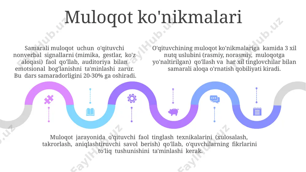 oʻqituvchining umumiy va maxsus qobilyatlari - Page 5