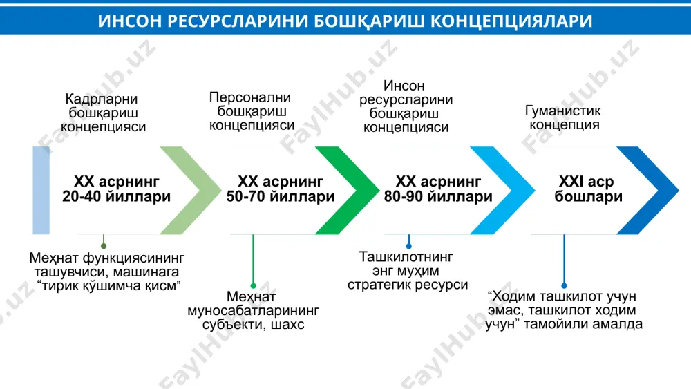 инсон ресурсларини бошқариш - Page 3