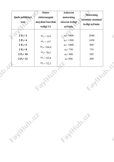 elektr yuritma — PPTX