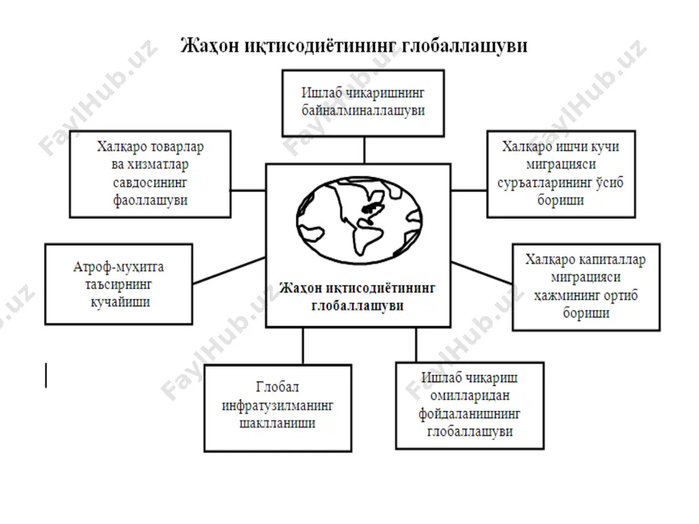сон салоҳияти ривожлантириш индекси кенг қамровли камбағаллик индекси гендер тенгсизлик индекси тенгсизлик депривация ўртача даража ожизлик экологик барқарорлик, инсон хавфсизлиги, фаровонлик, муносиб иш ўрни кўрсаткичлари тенгсизлик ҳисобга олинган ҳолда тузатиш киритилган исри ҳуқуқ ва эркинликлар кенгайиши кўрсаткичлари 19 камбағаллик сабаблари: иқтисодий (ишсизлик, ижтимоий тенгсизлик, жумладан, иш ҳақи, меҳнат унумдорлигининг пастлиги, тармоқларнинг рақобатбардош эмаслиги); ижтимоий-тиббий (ногиронлик, кексалик, касалланиш даражасининг юқорилиги); демографик (тўлиқ бўлмаган оилалар, оилада боқимандалар сонинг кўплиги, аҳоли сонинг кўпайиб бораётганлиги); таълим ва малака (таълим даражасининг пастлиги, касбий тайёргарликнинг етарли эмаслиги); сиёсий (ҳарбий низолар, мажбурий миграция); минтақавий-географик (минтақаларнинг нотекис ривожланиши); диний-фалсафий ва психологик (дайдилар, ёки тарки дунё қилганлар) оксфам халқаро гуманитар ташкилоти мутхассислари фикрича, 2010 йилдан бошлаб дунёда камбағаллик ва ижтимоий тенгсизлик сабаблари қуйидагилар: ўзига тўқ, бой кишиларнинг солиқ тўлашдан қочишлари ишчилар маоши миқдорининг қисқариши меҳнатга ҳақ тўлашнинг минимал ва максимал даражалари ўртасидаги фарқнинг ортиши жаҳон банки мутахассисларининг камбағалликни бартараф этиш бўйича тавсиялари инфляцияни назорат қилиш (инфляция ижтимоий дастурларга давлат …