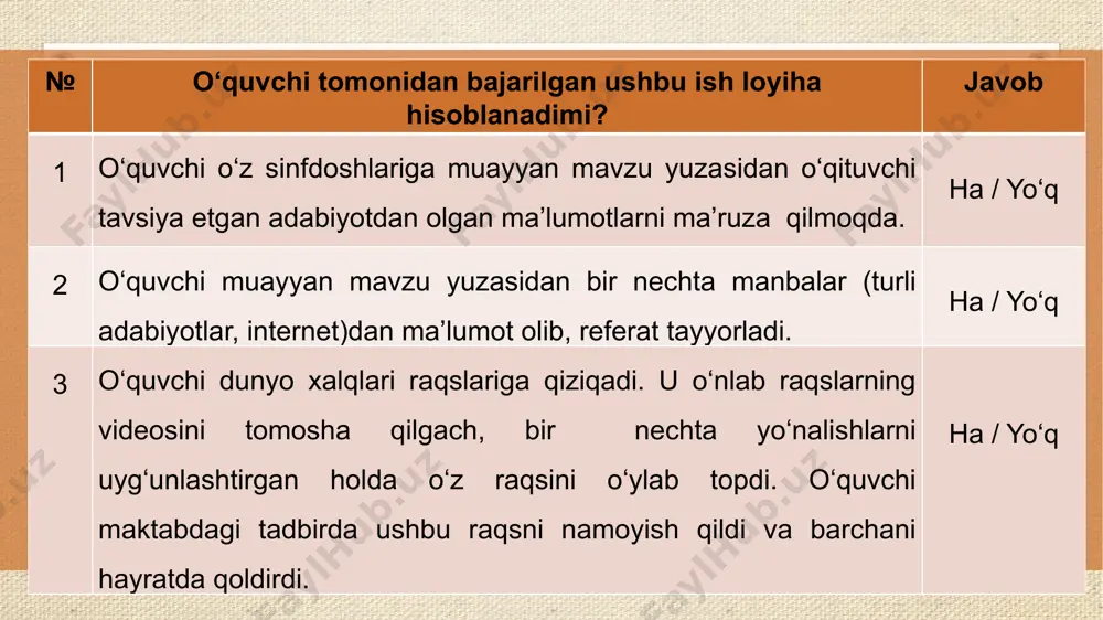 zuga mos kelmasa – 0 ball. o‘quvchining loyiha ishini baholash mezonlari loyiha ishi natijalari to‘liq, aniq va lo‘nda taqdim etilsa; dalillarga asoslangan holda savollarga javob berilsa; xulq-atvor qoidalari va nutq madaniyatiga rioya qilinsa. taqdimotning sifati quyidagi talablarga savollarga javob berishi, javob bersa, 2 ball qo‘yiladi: image5.png image6.jpeg image4.png image7.jpeg image8.jpeg image9.jpeg image10.jpeg image11.jpeg image12.png image13.jpeg image14.jpeg image15.png image16.jpeg image17.jpeg image18.png image19.png image20.jpeg image21.png image3.png /docprops/thumbnail.jpeg