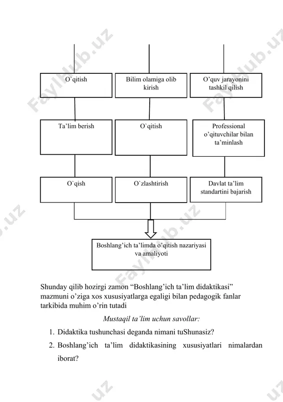 boshlang’ich ta’lim didaktikasining zamonaviy xususiyatlari - Page 4