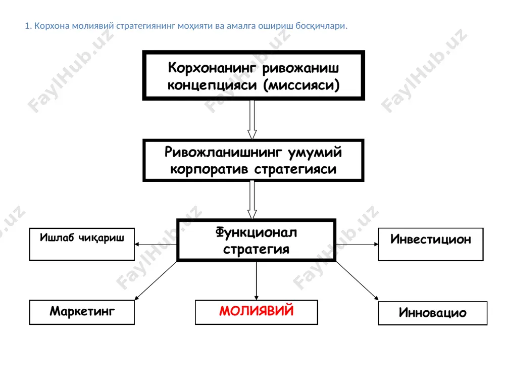 рни ва пул маблағлари сарфи йўналишини режалаштиришдир. молиявий режалаштириш – корхона, унинг бўлинмалари ёки алоҳида лойиха доирасида молиявий ресурслар ҳажми ва уларни тақсимлаш ўртасида баланслилигини таъминлаш жараёнидир. молиявий режалаштириш – бу корхона миқиёсида молиявий ресурслар миқдори ва уни тақсимланиши орасидаги мувозанатни таъминлаш жараёнидир. мақсади – молиявий кўрсаткичлар миқдорларини прогнозлаштириш асосида молиявий ресурслар, капитал ва захираларнинг кутиладиган ҳажмларини аниқлаш. 2. корхоналарда молиявий режалаштиришнинг моҳияти, мақсад ва вазифалари, методлари. пул маблағларининг харажати устидан назоратни амалга ошириш келгусидаги даврлар учун зарурий пул маблағлари ҳажмини аниқлаш корхона молиявий ресурсларидан тежамкорлик асосда фойдаланиш орқали фойдани ошириш капиталнинг рационал тақсимланиши ва самарали фойдаланишига таъсир этиш ташкилотлар билан молиявий алоқаларни ўрнатиш вазифалари 2. корхоналарда молиявий режалаштиришнинг моҳияти, мақсад ва вазифалари, методлари. молиявий режалаштириш тизими 2. корхоналарда молиявий режалаштиришнинг моҳияти, мақсад ва вазифалари, методлари. истиқболли режалаштириш жорий режалаштириш оператив режалаштириш методик ёндашув – прогнозлаштириш; корхона фаолиятининг муҳим йўналишлари бўйича узоқ муддатли молиявий режаларни ишлаб чиқариш йўли орқали амалга …