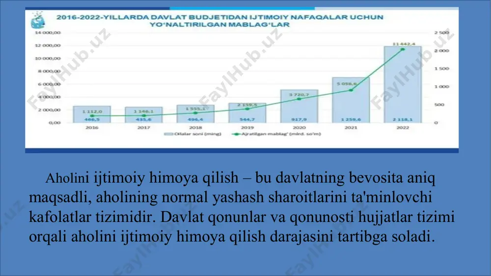 dil sudlov tizimi faoliyatida uchraydi коррkorrupsiya bir nechta turlari mavjud maishiy korrupsiya ishbilarmonlik korrupsiyasi oliy hokimiyat organlari korrupsiyasi www.presentationgo.com © presentationgo.com by: .com © copyright presentationgo.com – the free powerpoint template library 10 01 02 03 04 05 06 korrupsiyaviy holatlarning paydo bo‘lish sabablari davlat sektorida oylik maoshlarning xususiy sektorga qaraganda ancha pastligi mamlakat iqtisodiyoti asosan davlat tomonidan boshqarilishi muayyan xizmat turlarida davlatda yakka hukmronlik o‘rnatilgani davlat boshqaruv organlarining xalq bilan aloqalari uzilib qolganligi iqtisodiy barqarorlikning mavjud emasligi xalqning etnik jihatdan birdam emasligi 07 iqtisodiy rivojlanish (yaimning aholi jon boshiga o‘sishi) sur'atlari pastligi www.presentationgo.com © presentationgo.com by: .com © copyright presentationgo.com – the free powerpoint template library 11 o‘zbekiston respublikasi korrupsiyaga qarshi kurashish sohasida xalqaro hamkorlik bir qator xalqaro tashkilotlar bilan amalga oshiriladi yevropa ittifoqi,unodc (bmtning narkotik va jinoyatchi- lik bo‘yicha idorasi), undp (bmt taraqqiyot dasturi), osce (yevropada xavsizlik va hamkorlik tashkiloti), oecd (yevropada xavsizlik va hamkorlik tashkiloti), fatf (noqonuniy …