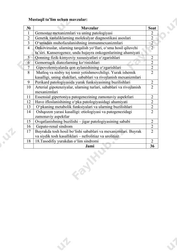 balari uchun taqviymiy rejalar № mavzular soat 1 eritrotsitlar tizimi patofiziologiyasi. anemiya turlari, etiologiyasi va patogenezi, qon manzarasi. 2 2 leykotsitlar tizimi patofiziologiyasi, oq qon patofiziologiyasi, leykotsitoz va leykopeniyalar. leykemoid reaksiyalar. leykozlar, ta’rifi, sinflanishi, etiologiya va patogenezi. leykozlar atipizmi. 2 3 yurak aritmiyalari, sabablari, rivojlanish mexanizmlari ekg dagi o‘zgarishlar. 2 4 yurak faoliyatini yetishmovchiligi. yurak yetishmovchiligi, uning turlari. yurak yetishmovchiligining miokardial shakli, etiologiya va patogenezi. yurak shikastlanishining nokoronarogen shakllari. 2 5 arterial gipertenziya va gipotenziya xolatlari. birlamchi arterial gipertenziya(gipertoniya kasalligi), uning etiopatogenezi, shakllari va boskichlari. kon bosimini ko‘tarilishini stabillovchi omillar. ikkilamchi arterial gipertenziyalar. arterial gipotenziyalar, turlari va sabablari. kollaps tushunchasi, tasnifi, patogenezi. ushbu xolatlarni bolalardagi o‘ziga xosligi. 2 6 buyrak patofiziologiyasi. siydik xosil kilishdagi asosiy jarayonlar buzilishlari: filtratsiya, reabsorbsiya, sekresiya. renal simtomlar. protenuriya, gematouriya, leykotsitouriya, ularning sabablari va diagnostik axamiyati. utkir va surunkali buyrak yetishmovchiligi, shakllari, etiopatogenezi, davrlari, davolash prinsiplari 2 7 tashqi nafas tizimining patofiziologiyasi. nafas yetishmovchiligi, etiologiyasi, kechishi, …