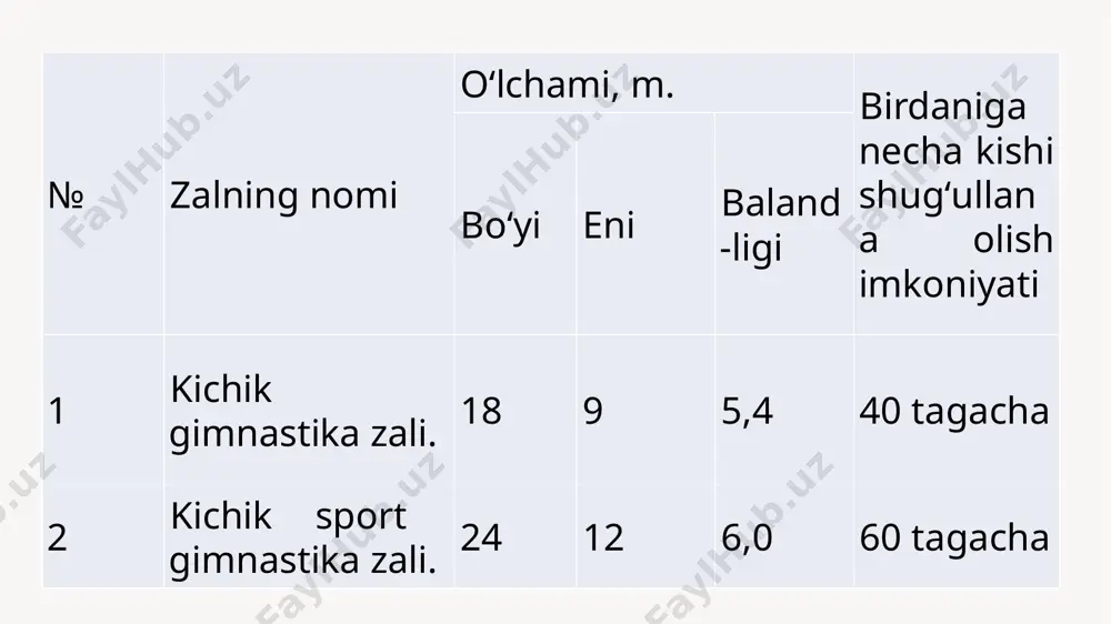 sh uchun ko‘prikcha yakkacho‘p va bruslarda mashq bajarish uchun qo‘llaniladi. uning balandligi 12sm, eni 60sm, bo‘yi 120sm. gimnastika yakkacho‘pi muvozanat mashqlari bajarish uchun qo‘llaniladi. uning uzunligi 5m qalinligi (pastdan yuqoriga) 16sm, ustki va ostki satxining eni 10sm. sirti tekis va sirg‘anmaydigan bo‘lishi kerak. yakkacho‘p poldan 120sm balnd bo‘ladi. boshlang‘ich o‘rgatish uchun pastrad 50sm baland yoki umuman polga qo‘yilgan past yakkacho‘pdan foydalaniladi. 10 zallar va jihozlardan foydalanish qoidalari. shug‘ullanuvchilar quyidagi qoidalarga rioya qilishlari kerak. 11 jihoz inveitarlarni extiyot qilishlari umarni mashg‘ulotga o‘quv bilan tayyorlash va keyin yig‘ib qo‘yishlari, polga zarar yetkazmaslik uchun jihozlarni maxsus aravachalarda tashishlari. magneziyani extiyotlab ishlatishlari, mashg‘ulot tugagandan keyin shug‘ullanuvchilar turnikning temir tayog‘ini, bruslarning yog‘chlarini, xalqalarni, konning dastaklarinin magneziyadan tozalab, latta bilan to‘shaklarni artib qo‘yilishi. jihoz va inketorlarni maxsus xonalar yoki boshqa joyda saqlashlari. zalni xar kuni supurib-sidirishlari, pol, devor, deraza, tokchalari, eshik va hokazolarni issiq suv bilan yuvishlari, yumshoq invektarlarni (akrobatika gilami yoki poyondozi, erkin mashqlar polosi …