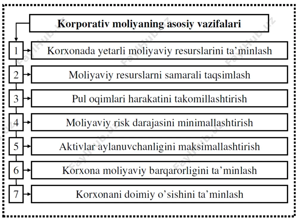 korporativ moliya - Page 5