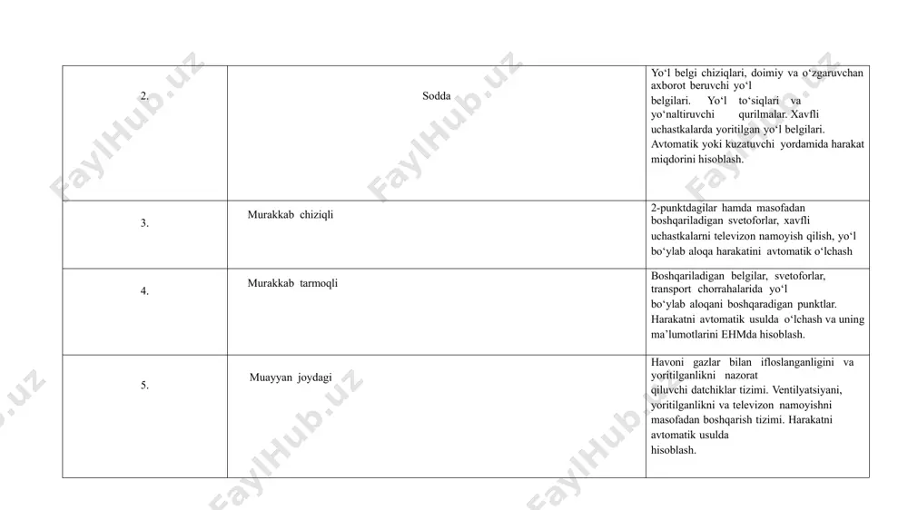 kerak hollarda ularni tezliklar yo‘l sharoiti to‘g‘risida axborot berishga qaratilgan. yo‘l harakatini tashkil etish tamoyillari transport oqimini to‘g‘ri yo‘naltirishga, kerak hollarda ularni tezliklar bo‘yicha guruhlarga ajratishga, har bir yo‘l bo‘lagi uchun ratsional tezliklarni belgilashga, haydovchilarga o‘z vaqtida harakat marshruti va yo‘l sharoiti to‘g‘risida axborot berishga qaratilgan. bo‘yicha guruhlarga ajratishga, har bir yo‘l bo‘lagi uchun ratsional tezliklarni belgilashga, haydovchilarga o‘z vaqtida harakat marshruti va chorrahalarni har xil sathda o‘tkazish, shuningdek, transport vositalarining harakat marshrutini ratsional ravishda tanlash yordamida erishiladi. bo‘yicha guruhlarga ajratishga, har bir yo‘l bo‘lagi uchun ratsional tezliklarni belgilashga, haydovchilarga o‘z vaqtida harakat marshruti va chorrahalarni har xil sathda o‘tkazish, shuningdek, transport vositalarining harakat marshrutini ratsional ravishda tanlash yordamida erishiladi. bo‘yicha guruhlarga ajratishga, har bir yo‘l bo‘lagi uchun ratsional tezliklarni belgilashga, haydovchilarga o‘z vaqtida harakat marshruti va chorrahalarni har xil sathda o‘tkazish, shuningdek, transport vositalarining harakat marshrutini ratsional ravishda tanlash yordamida erishiladi. yo‘l sharoiti ko‘rsatkichlarini harakat xavfsizligiga ta’siri avtomobil yo‘lining …