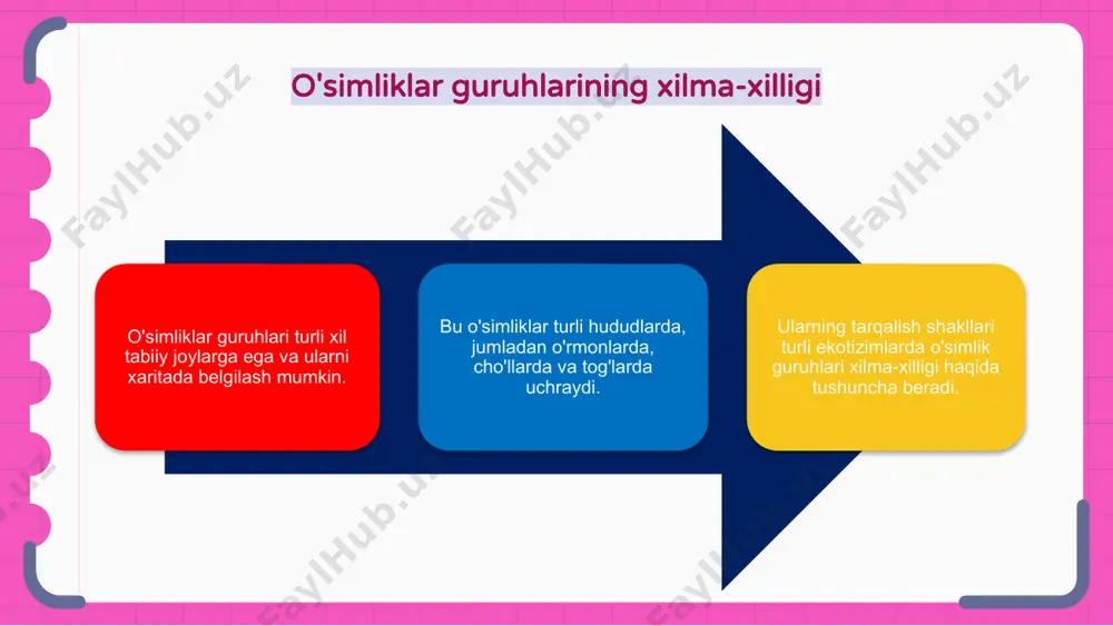 aqlashni ta'minlashimiz mumkin. bu o'simliklarning biologik xilma-xilligini saqlashga yordam beradi. o'simliklar guruhining yashash joylarini muhofaza qilish o'simlik turlarining yo'qolishining oldini olish va ularning kelajak avlodlar uchun omon qolishini ta'minlash uchun juda muhimdir. ularning tabiiy joylashuvini xaritalash yashash muhitini samarali boshqarishga yordam beradi. o'simliklar guruhlari uchun saqlash harakatlari o'simliklar guruhlari noyob tabiiy joylarga ega va ularning tarqalishi xaritada belgilanishi mumkin. ushbu guruhlarning biologik xilma-xilligini saqlab qolish va ularning yo'q bo'lib ketishining oldini olish uchun tabiatni muhofaza qilish ishlari olib borilmoqda. o'simliklar guruhining tabiiy yashash joylarini himoya qilish orqali biz ularning yashashini ta'minlashimiz va ekologik muvozanatni saqlashimiz mumkin. tabiatni muhofaza qilish choralari qo'riqlanadigan hududlarni tashkil etish va erdan barqaror foydalanish amaliyotini amalga oshirishni o'z ichiga oladi. urug'lik banklari, botanika bog'lari va ta'lim dasturlari kabi sa'y-harakatlar ham o'simliklar guruhlarini saqlashga va ularning sog'lom muhitni saqlashdagi ahamiyati haqida xabardorlikni oshirishga yordam beradi. o'simliklar guruhining yashash joylariga tahdidlar o'simliklar guruhlari xaritada belgilanishi mumkin bo'lgan tabiiy …