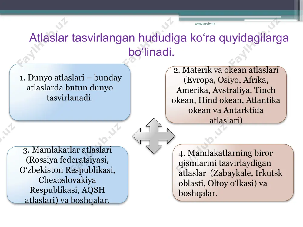 geografik atlaslar va ularning turlari - Page 5
