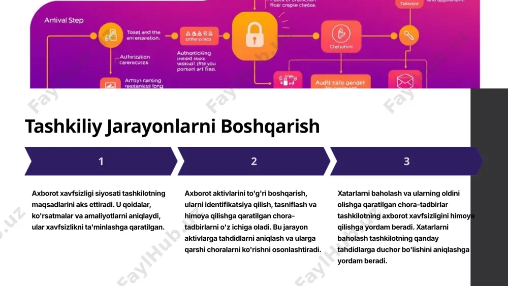 axborot xavfsizligini ta'minlashning o‘ziga xos xususiyatlari - Page 4