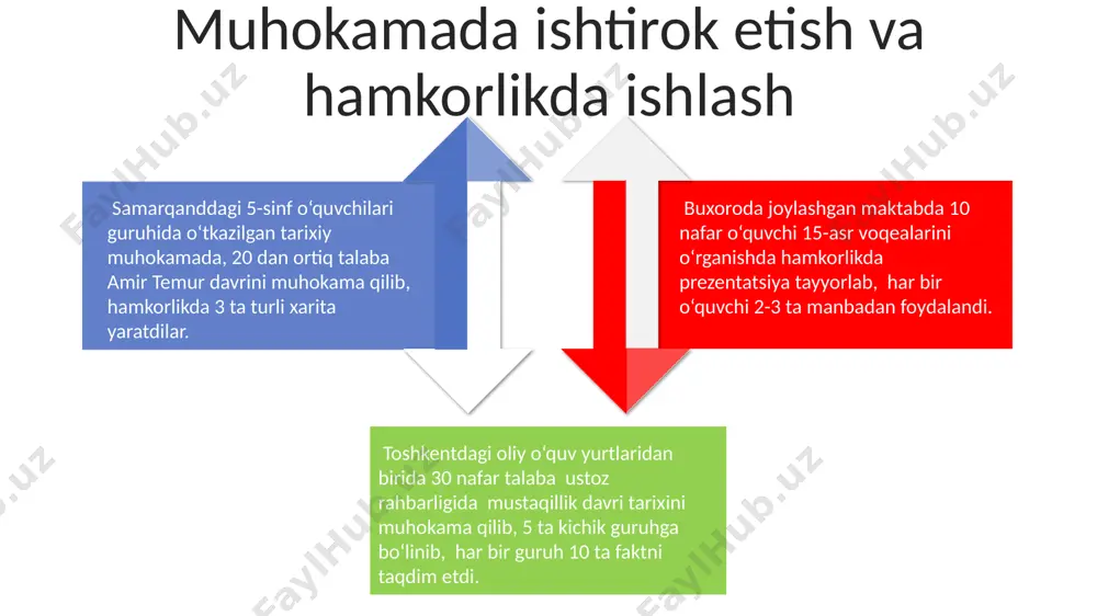 o'zbekiston tarixini o'qitishda zamonaviy enteraktiv usullarni qullash - Page 4
