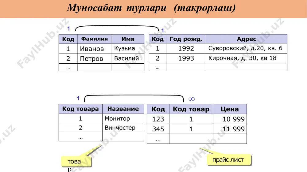 sion amallar tanlash proektsiya birlashtirish bo'lish relyatsion algebra (an'anaviy amallar guruhi) birlashtirish (u). berilgan ikkita munosabatdan biriga va ikkalasiga ham tegishli bo'lgan kortejlardan iborat yangi munosabatni qaytaradi 𝑹𝟏 va 𝑹𝟐 munosabatlarni birlashtirish 𝑹𝟏 ∪ 𝑹𝟐 ko'rinishida berilib, bu amalni natijasi 𝑹𝟏 munosabatga tegishli bo'lgan yoki 𝑹𝟐 munosabatga tegishli bo'lgan yoki ikkalasiga ham tegishli bo'lgan kartejlar to'plamidir. bu amallarni bajarayotganda bir xil tartibda bo'lishi kerak. natijani tartibi ham operandlar tartibiga teng bo'ladi. sql da union amali 𝑹𝟏 𝑼𝑵𝑰𝑶𝑵 𝑹𝟐 relyatsion algebra (an'anaviy amallar guruhi) kesishma (∩). munosabatga kortejlardan qaytaradi. bir vaqtning ham tegishli o'zida bo'lgan ikkala barcha iborat yangi munosabatni sql da intersect amali 𝑹𝟏 𝑰𝑵𝑻𝑬𝑹𝑺𝑬𝑪𝑻 𝑹𝟐 relyatsion algebra (an'anaviy amallar guruhi) (–). berilgan ikkala munosabatdan ayirish faqat birinchisiga tegishli bo'lgan kortejlardan iborat yangi munosabatni qaytaradi. ayirma 𝑹𝟏 va 𝑹𝟐 munosabatlarni ayirmasi 𝑹𝟏 − 𝑹𝟐 ko'rinishida yoziladi va undagi kortejlar to'plami 𝑹𝟏 munosabatga tegishli, lekin 𝑹𝟐 munosabatga bo'lmagan kortejlardir. bu tegishli …