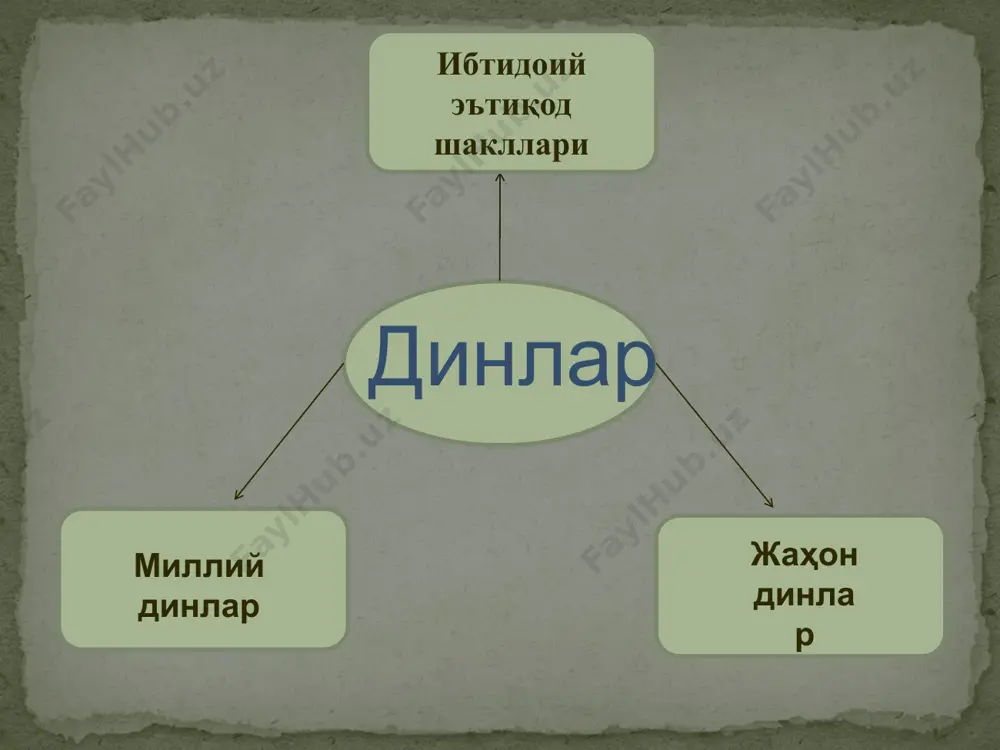 тўлиқ инжил христианлари – 21 баптистлар – 23 новоапостол черкови – 4 яҳудийлик – 8 арман апостоллик черкови – 2 буддавийлик – 1 халқаро кришнани англаш жамияти – 1 баҳоийлик – 6 иегово шоҳидлари – 1 голос божий – 1 эътборингиз учун раҳмат image3.emf oleobject1.bin image4.jpeg image5.jpeg image6.png image7.png /docprops/thumbnail.jpeg
