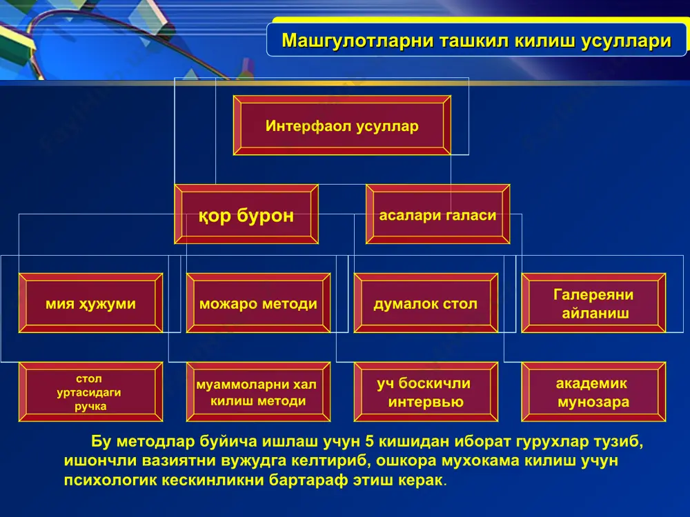 ўқувчиларни эркин фикрлашини ривожлантиришда интерфаол усулларни қўлланилишининг аҳамияти - Page 5