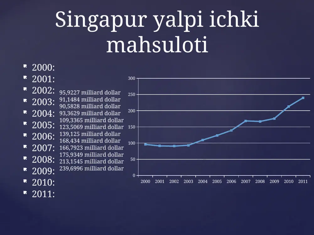 sh dollari) 20% dan ortigʻi eksport qilinadigan tovarlar ham 5 yil muddatga soliq toʻlashdan ozod etildi. shu bilan birga, barcha korxonalar tadbirkorlar 150 milliondan ortiq sarmoya kiritgan. dollar (106 million aqsh dollaridan ortiq) va kamida 1 milliard singapur dollari (710 million aqsh dollari) xorijiy investitsiyalar ishtirokidagi yirik korxonalar 15 yil muddatga soliq toʻlashdan ozod etildi. image2.jpeg image3.jpeg image4.jpeg image5.jpeg image6.jpeg image7.png image8.jpeg image9.jpeg image10.jpeg image11.jpeg image12.jpeg image13.jpeg image14.jpeg image15.jpeg image16.jpeg image17.jpeg /docprops/thumbnail.jpeg