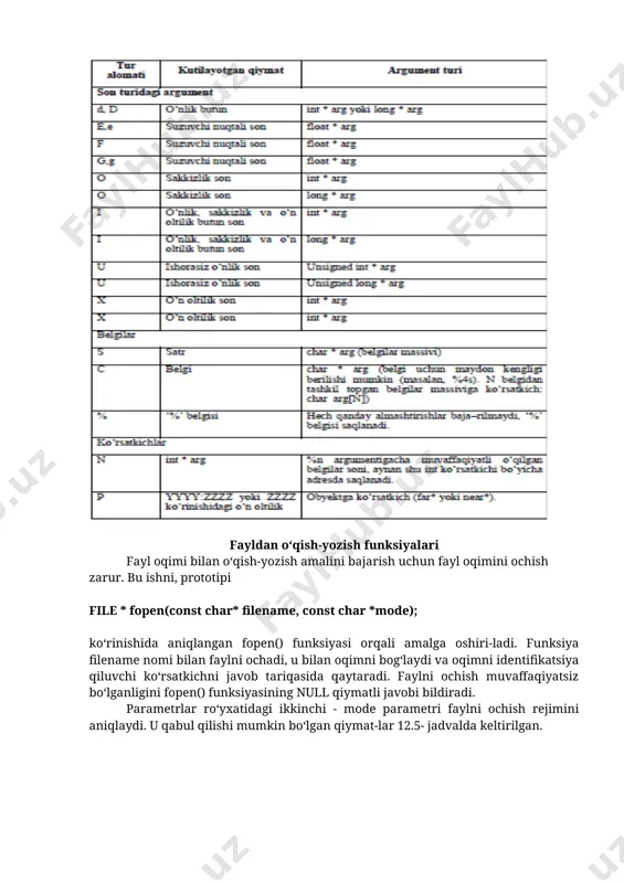 f=fopen(”c:\\user\\talaba\\iat1kuz.txt”,”r+”); ifodasini yozish orqali amalga oshiraladi. natijada diskda mavjud bo‘lgan fayl dasturda f o‘zgaruvchisi nomi bilan aynan bir narsa deb tushuniladi. boshqacha aytganda, dasturda keyinchalik f ustida bajarilgan barcha amallar, diskdagi «iat1kuz.txt» fayli ustida ro‘y beradi. fayl oqimi bilan ishlash tugagandan keyin u albatta yopilishi kerak. buning uchun fclose() funksiyasidan foydalaniladi. funksiya prototipi quyidagi ko‘rinishga ega: int fclose(file * stream); fclose() funksiyasi oqim bilan bog‘liq buferlarni tozalaydi (masalan, faylga yozish ko‘rsatmalari berilishi natijasida buferda yig‘ilgan berilganlarni diskdagi faylga ko‘chiradi) va faylni yopadi. agar faylni yopish xatolikka olib kelsa, funksiya eof qiymatini, normal holatda 0 qiymatini qaytaradi. fgetc() funksiyasi prototipi int fgetc(file *stream); ko‘rinishida aniqlangan bo‘lib, fayl oqimidan belgini o‘qishni amalga oshiradi. agar o‘qish muvafffaqiyatli bo‘lsa, funksiya o‘qilgan belgini int turidagi ishorasiz butun songa aylantiradi. agar fayl oxirini o‘qishga harakat qilinsa yoki xatolik ro‘y bersa, funksiya eof qiymatini qaytaradi. ko‘rinib turibdiki, getc() va fgetc() funksiyalari deyarli bir xil ishni bajaradi, farqi …