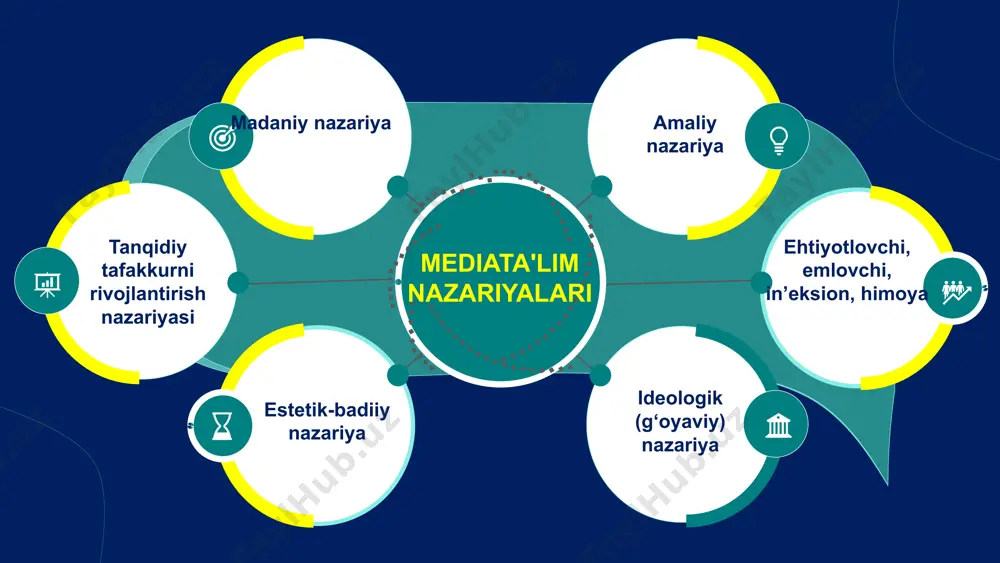 mediata'lim va mediasavodxonlik - Page 4