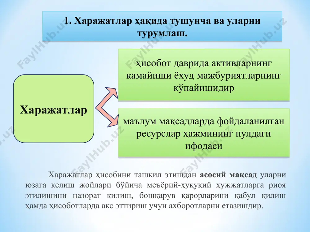 2010 6710 * корхонанинг асосий ишлаб чиқаришига ёки асосий фаолиятига ёрдамчи ва хизмат кўрсатувчи ҳисобланган ишлаб чиқариш харажатлари тўғрисидаги ахборотларни умумлаштириш 2310 "ёрдамчи ишлаб чиқариш" счётида амалга оширилади. ушбу счёт қуйидагиларни таъминлайдиган, ишлаб чиқариш харажатларини ҳисобга олиш учун қўлланилади: а) энергиянинг турли хиллари (электр энергияси, буғ ва бошқалар) билан хизмат кўрсатиш; б) транспорт хизматини кўрсатиш; в) асосий воситаларни таъмирлаш; г) асбоблар, тўртбурчак муҳрлар, эҳтиёт қисмлар, қурилиш деталлари ва конструкцияларини тайёрлаш ёки қурилиш материлларини бойитиш (асосан қурилиш корхоналарида); д) тош, шағал, қум ва бошқа руда бўлмаган материалларни қазиб олиш; е) ёғоч материалларини тайёрлаш ва тахта қилиш; ж) қишлоқ хўжалик маҳсулотларини тузлаш, қуритиш ва консерва қилиш (асосан, савдо корхоналарида). * * ишлаб чиқарилган маҳсулот, бажарилган ишлар ва кўрсатилган хизматларнинг ҳақиқий таннархи 2310-счёт кредити бўйича акс эттирилади. ой охиридаги счётдаги қолдиқ тугалланмаган ишлаб чиқариш қийматини кўрсатади. харажатлар элементлари ва моддалари ҳамда маҳсулот турлари бўйича 2310-счётда аналитик ҳисоб юритилади. мисол. корхона балансида ёрдамчи ишлаб …