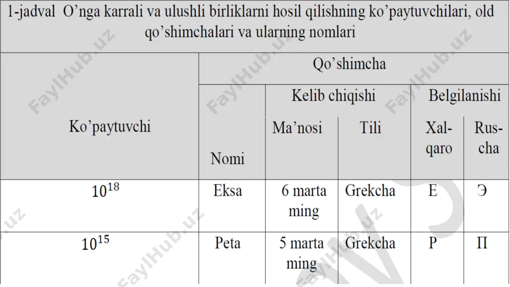 masalalar yechish - Page 2