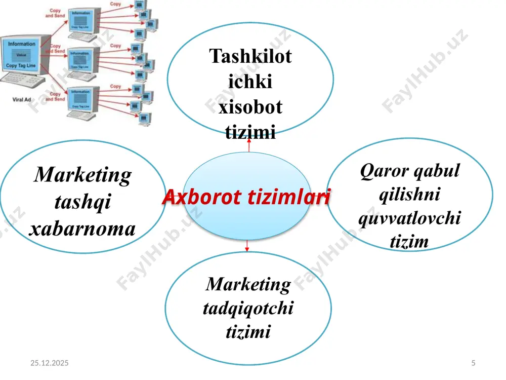 axborot tizimlari - Page 5