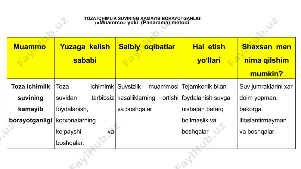 ga yorib kirgan qismini dengizlar deyiladi. dengizlar uch turga bo‘linadi.agar okean suvining bir qismi materik ichkarisiga yorib kirsa va okean bilan bo‘g‘ozlar orqali ajralib tursa ichki dengiz hosil bo‘ladi. qora balktika,azov dengizlari ichki dengizlardir. okean suvi quruqlik ichiga bir oz yorib kirib, undan orollar orqali ajralib tursa, tashqi dengizlar deyiladi; chunonchi barens,bering,yapon,oxata dengizlari.nihoyat,materiklar orasida joylashgan dengizlar esa o‘rta dengizlar deb yuritiladi:o‘rta dengiz, karib dengizi,qizil dengiz va boshqalar. toyifalash metodi suv havzalari buloq suv ombori daryo buloq – yer ostidan sizib chiqadigan suv. ko‘rnishi ba’zan sokin, yoki favvoradek otilib chiqadi.shifobaxsh mineral suv buloqlar ham bor. suv omborlar- insonlar tomonidan yaratilgan suv sun’iy suv havzalaridir. daryo suvlarini tartibga solish, yozda sug‘orish, bahor, kuz va qishda suvlarni to‘plash uchun qurilgan. daryo bu – buloq suvning bir tomonga oqishida jilg‘alar irmoqlar bir-biriga qo‘shilib katta suv oqimini hosil qilib yuqoridan pastga oqadigan yirik suv oqimidir. daryo insonlar hayotida muhim ahamiyatga ega tabbiy manbadir. axborotlarni qisqacha …