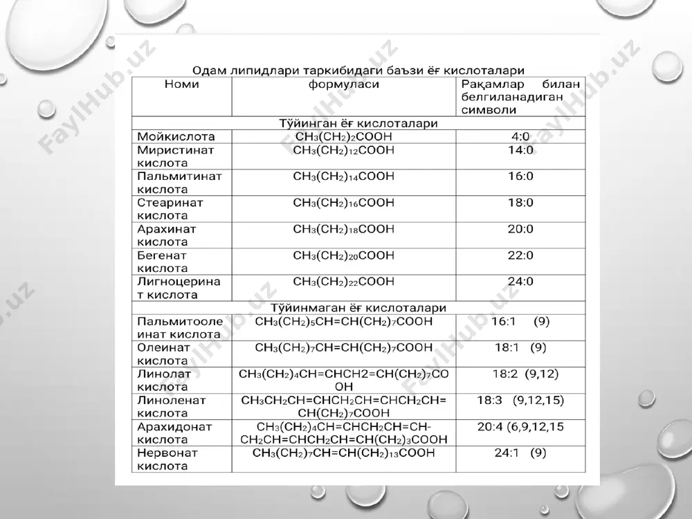 talarni gidrolizlaydi, qolgani esa pankreatik lipaza ta'sirida parchalanadi. suvdv eruvchang qisqa zanjirli yog' kislotalar qisman oshqozonda so'riladi, asosiy qismi esa ingichka ichakda so'riladi. go'dak bollarda asosiy energiya manbai bo'lib yog'lar, kattalarda esa glyukoza xisoblanadi yog'larni xazmlanishini buzilishi turli xil kasalliklarda kuzatiladi. jumladan, jigarda o't xosil bo'lishi va ajralishini buzilishi. bular jigar kasalliklarida (jigar tsirrozi), o't yo'llarini strikturasi, toshlar yoki oshqozon osti bezi boshchasining o'smasi xisobiga qisilishi va boshqalar. buning natijasida yog'larni emulgirlanishi, pankreatik lipaza faolligini pasayishi va yog'larni parchalanishini buzilishi kuzatiladi. oshqozon osti bezi tashqi sekretor funktsiyasini buzilishi yog'lar gidrolizini susaytiradi. bunday buzilishlar natijasida steatoreyaga olib keladi. meyorida najas bilan taxminan 5% gacha yog'lar ajraladi. uzoq kechuvchi steatoreyada yog'da eruvchi vitaminlar va to'yinmagan essentsial yog' kislotalar so'rilishi xam susayadi o't kislotalar jigarda xolesterindan sintezlanadi va o't pufagiga sekretsiyalanadi. o't pufagining suyuqlig'i safrodir, u yashil-sariq rangdagi yopishqoq suyuqliq bo'lib tarkibida o't kislotalar, o't pigmentlari, fosfolipidlar va xolesterin aniqlangan. o't kislotalar kon'yugirlangan …