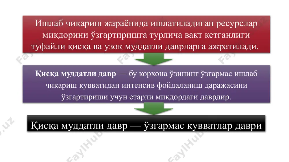 қдорига бўлиш йўли билан аниқлаш мумкин: atc=tc/q ёки ўртача ўзгармас (afc) ва ўртача ўзгарувчан (avc) харажатларни қўшиш йўли билан аниқланади: atc=afc+avc=(fc+vc)/q q c afc atc avc atc, avc, afc харажатлар эгри чизиғи чекли харажат (mc-marginalcost) - ишлаб чиқариш ҳажмини кичик миқдорга (одатда бир бирликка) ошириш билан боғлиқ бўлган қўшимча умумий харажатдир: mvc - чекли ўзгарувчан харажат бўлиб, маҳсулотни қўшимча бир-бирликка (q) оширгандаги ўзгарувчан харажатнинг ўсган қисми vcга тенг. бу ерда чекли ўзгармас харажат fc/q=0 бўлгани учун, чекли харажат чекли ўзгарувчан харажат mvc га тенг (mc=mvc). q c b a afc ac mc avc atc, avc, afc ва mc харажатлар эгри чизиғи қисқа муддатли давр оралиғида алоҳида фирманинг умумий ва ўртача харажатлари динамикаси умумий харажат кўрсаткичлари ўртача харажат кўрсаткичлари ишлаб чиқарилган маҳсулот бирликда (q) доимий харажатлар суммаси (тфc) ўзгарувчан харажатлар суммаси (твc) умумий харажат суммаси (тc) ўртача доимий харажатлар (афc) ўртача ўзгарувчан харажатлар (авc) ўртача умумжй харажатлар (атс) пировард харажатлар (мc) …