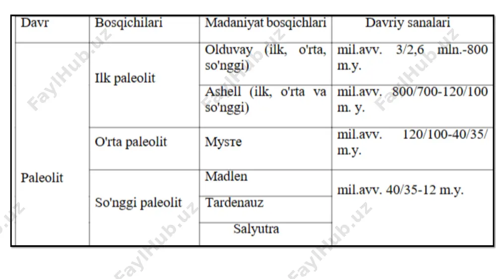, yassilangan, ikki uchlari tomon torayadi. qadimgi kamon ishlab chiqaruvchilari materialni ehtiyotkorlik bilan qirib tashlagan bo'lishi kerak, uning qalinligini ichki tomondan kamaytiradi, kamon ipni tortganda silliq egilishiga harakat qiladi bu kamonning butun uzunligi bo'ylab kuchlanishning teng taqsimlanishiga yordam berdi, bu uning sinishi ehtimolini kamaytirdi va jangovar xususiyatlarini oshirdi xolmegaard kamoni yaratuvchilar ularni uzun qilib yasashgan (150-180 sm), ya’ni taxminan o'rta asr uzun kamonining kattaligida bo`lgan. bunday kamon kamonning kuchlanish uzunligini oshirishga imkon berdi, bu esa o'qning tezligi va masofasini sezilarli darajada oshirgan mezolit davri haykaltaroshligi namunalari neolit -(yun. neos-yangi, litos-tosh, yangi tosh asri) uzoq davom etgan tosh asrining so'nggi bosqichi. neolit va paleolit atamasi 1865 yilda ingliz arxeologi lebbok taklifi bilan arxeologiya faniga kiritilgan. neolit davrida katta iqtisodiy o'zgarishlar yuz berdi. baliqchi-ovchilar qabilalari, dastlabki dehqonlar jamoasi, o`troq yashashga moyil edi bu esa ularga yanada mustahkam uylar qurishni boshlab berdi. aholi punktlari maydonini kengaydi. iqtisodiy ehtiyojlarning oshishi, almashinuv, texnika darajasining oshishi …