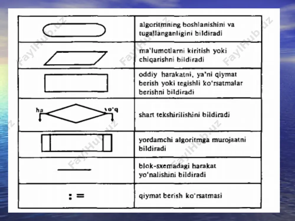tibbiy masalalarini algoritmlash asoslari - Page 5