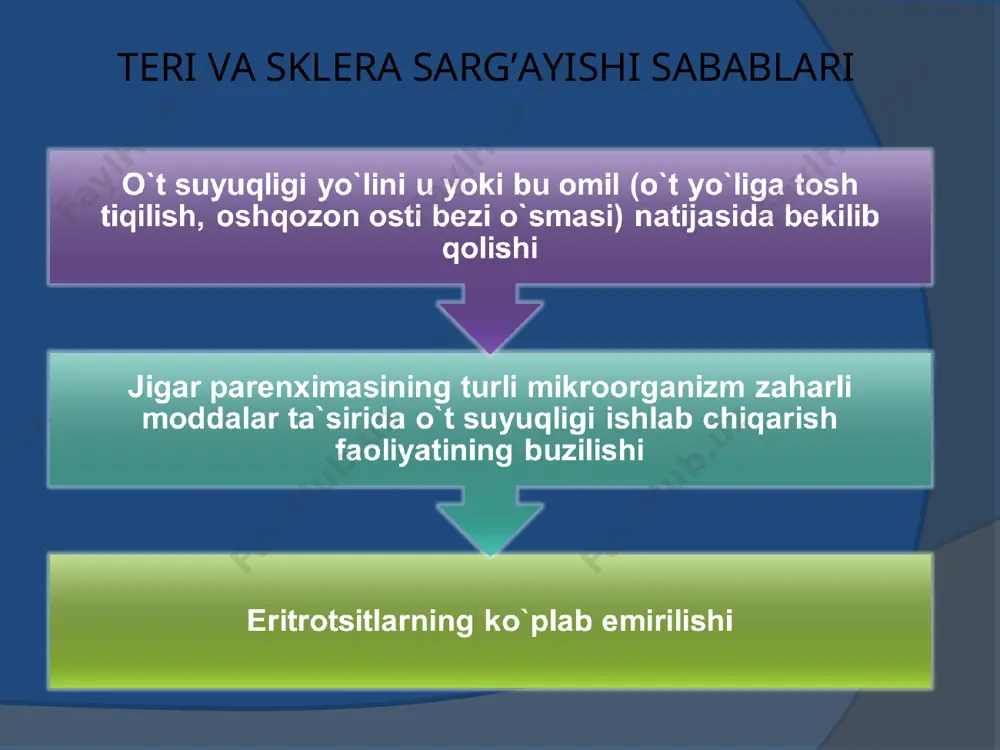 zgarishlar bilan birgalikda mayda jigar ichi o`t yo`llari destruktsiyasi. propedevtik bilimlar va shifokorning kuzatuvchanligi yutuqning muhim omillari bo`lib qoladi. oq tirnoqlar va "kupyurali" teri "baraban tayoqchalari" jigar kaftlari patologik pigmentatsiya dyupyutren konrakturasi “porfiria cutanea tarda” * обязательно надо изучать руки больного начиная от ладоней – вплоть до кончиков пальцев. изучение ладонной поверхности позволит не упустить наличие патологической пигментации, контрактуры дюпюитрена, обследщование тыльной поверхность кистей позволит обнаружить побелевшие ногти, палцы в виде барабанных палочек. propedevtik bilimlar va shifokorning kuzatuvchanligi yutuqning muhim omillari bo`lib qoladi. qon talashishlar teleangoektaziyalar ksantomalar * не поленитесь обследовать всю руку – это позволит сделать дополнительные находки, приближающие нас к точному диагнозу – геморрагии, глубокие нарушения обмена….. propedevtik bilimlar va shifokorning kuzatuvchanligi yutuqning muhim omillari bo`lib qoladi. astsit “caput meduza” ginekomastiya * осмотр живота позволит нам выявить классические симптомы нарушений функции печени асцита, и признаки портальной гипертензии – caput medusа. признаки гинекомастии говорят о глубоких нарушениях синтеза гормонов.