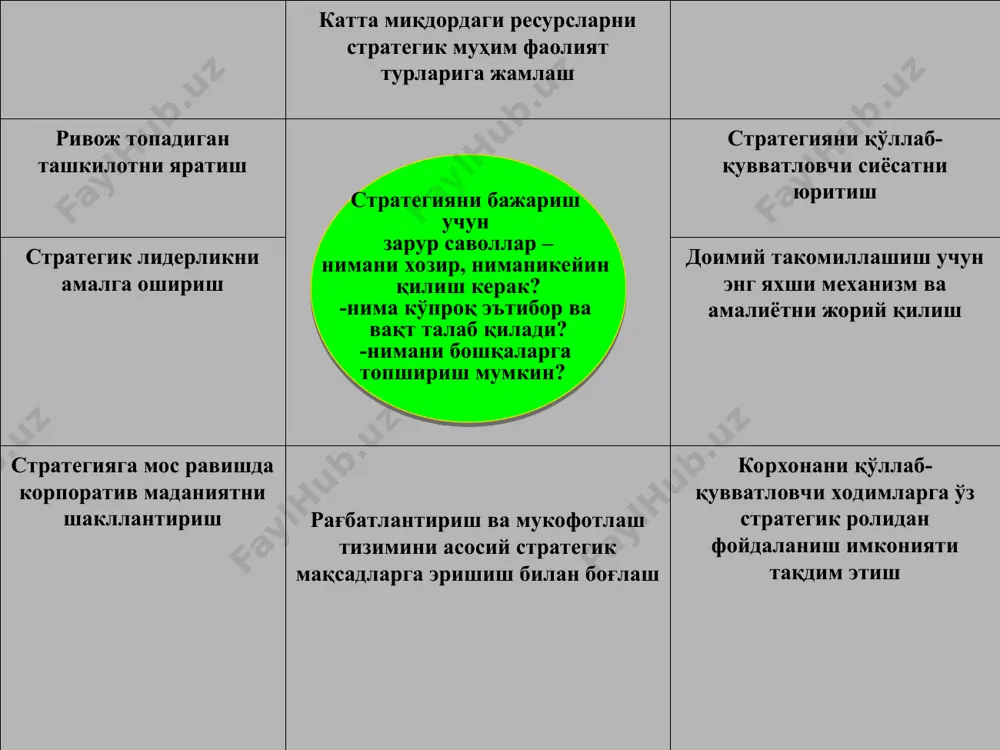 ишни зарур даражада амалга ошириш учун стратегия ижрочилари асосий тузилмани танлаб олиши, зарур ҳолларда компаниянинг ўзига хос хислатларига мос ҳолга келтириш учун уни модификациялаш ва бу тузилмани компаниянинг стратегиясини самарали бажариш учун талаб қилинувчи коммуникация ва мувофиқлаштириш механизмлари билан тўлдириши лозим. 5. тузилмаларни мослаштириш фаолияти истиқболлари тузилмани стратегияга мослаштириш истиқболлари стратегия ижрочилари асосий тузилмани танлаб олиши, зарур ҳолларда компаниянинг ўзига хос хислатларига мос ҳолга келтириш учун уни модификациялаш ва бу тузилмани компаниянинг стратегиясини самарали бажариш учун талаб қилинувчи коммуникация ва мувофиқлаштириш механизмлари билан тўлдириш замонавий компанияларнинг кўпчилиги бугунги кунда функционал ихтисослашувга асосланган ва вертикал бўйсуни тизимига марказлашган анъанавий поғонали тузилмасини қайта кўриб чиқмоқда. бундай тузилма қуйидаги ҳолларда қўлланиши мумкин: барча фаолият турларини осон ва тезлик билан ўргатиш ҳамда оммавий тарзда йўлга қўйиш мумкин бўлган содда, такрорланувчи операцияларга тақсимлаш мумкин 2) менежерларнинг функционал ихтисослашуви ва уларнинг ўз соҳаларида маҳоратларини ошириши катта фойда келтириши мумкин; 3) истеъмолчилар эҳтиёжлари стандартли бўлиб, бу усулларни …