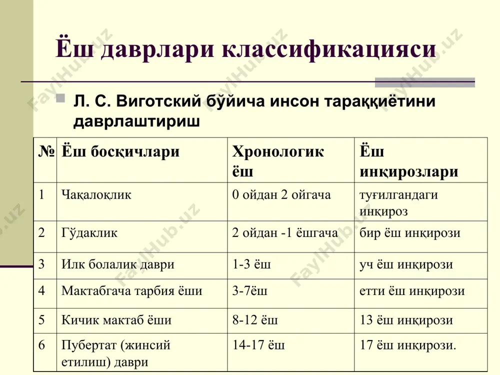 иб келади. мактаб ёши (7-12 ёш): меҳнатсеварлик/нотўлиқлик. таълим ва ўз устида ишлаш етакчилик қилади. тенгдошлари орасидаги мавқеи ва шахслараро муносабатлари унинг шакланишига ўз таъсирини ўтказади. ўспиринлик (12-13 ёшдан 19-20 ёшгача): эго-идентификация / роллар алмашинуви. бу давр "мен кимман?", "мен қаерга кетяпман?", "ким бўлишни истайман?" каби саволларга бирин-кетин жавоб излашни бошлайди ва қадриятлар тизими шаклланади. ёшлик (20-25 ёш): яқинликка интилиш / изоляция. бу давр касбий фаолият ва оилавий ҳаётнинг бошланиши билан характерланади. етуклик (26-64 ёш): самарадорлик / инертлик. ижтимоий ҳаёт тарзи, катталарга ғамхўрлик, оилавий турмуш, касбий муваффақият кабилар билан белгиланади. кексалик (65 ёшдан юқори): яхлит эго / кўнгил қолиши. нафақага чиқиш инқирози ва яқин кишисини йўқотиш кабилар билан белгиланади. ж. пиаже инсон тараққиётини қуйидагича даврлаштиради № босқичлар даврлар хусусиятлар 1 сенсоматор (0-1,5 ёш) 0ойдан 7-9 ойгача гўдакда ўз танасига марказий эътибор қаратилади 9 ойдан 1,5ёшгача макон билан амалий интеллект орасида объектив боғлиқлик кузатилади. 2 аниқ операциялар (2-11ёш) операцияларгача тайёрлов (2-5 ёш) …