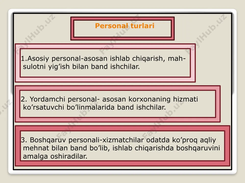personalni boshqarish tizimlari - Page 5