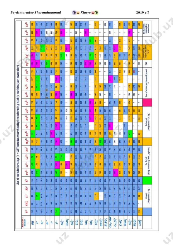 elektron qulash hodisasi kuzatiladigan elementlar - Page 5