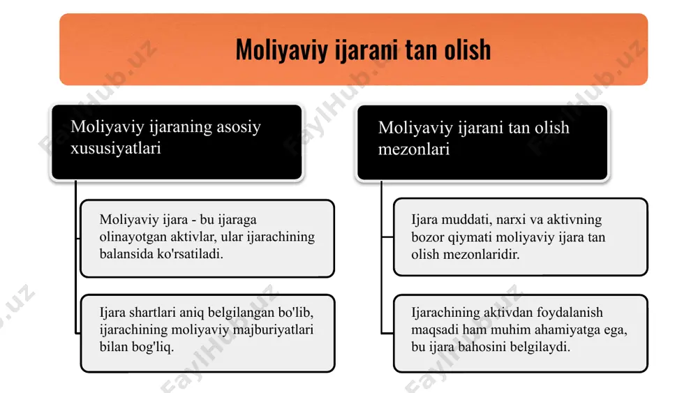 tsiyalarni soddalashtirish va samaradorlikni oshirish. moliyaviy ijaraning asosiy mezoni moliyaviy ijaraning tan olish mezonlari moliyaviy ijaraning tan olish mezonlari: moliyaviy ijaraning qiymati, muddat, va foydalanish shartlari. moliyaviy ijaraning afzalliklari moliyaviy ijara orqali xarajatlarni kamaytirish va likvidlikni oshirish mumkin. ijaraga oluvchi va beruvchi o'rtasidagi shartlar ijara shartlari: to'lov muddatlari, foizlar va xarajatlar bo'yicha kelishuvlar. moliyaviy ijaraning asosiy xususiyatlari moliyaviy ijara aktivlarning egasiga ega bo'lish va ulardan foydalanish imkonini beradi. moliyaviy ijarani baholash jarayoni quyidagi bosqichlarni o'z ichiga oladi: 1-bosqich: ijaraning shartlari va moliyaviy hisobotlarda aks ettirilishi. 2-bosqich: baholashda foydalaniladigan usullar, masalan, diskontlangan pul oqimlari yoki bozor qiymati. ushbu jarayon ijaraning moliyaviy va operatsion jihatlarini to'g'ri baholashga yordam beradi. operatsion ijaraning asosiy mezoni operatsion ijaraning tan olish mezonlari operatsion ijarani tan olish mezonlari moliyaviy va operatsion jihatlarni aniqlashda muhimdir. muhim xulosalar operatsion ijara moliyaviy ijara bilan farqlanadi va ijara shartnomasi aniq ko'rsatilishi kerak. ijaraga oluvchi va beruvchi o'rtasidagi shartlar ijaraga oluvchi va …