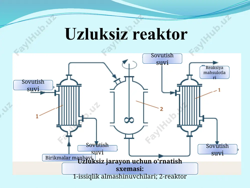 reaksiyon apparatlar - Page 4