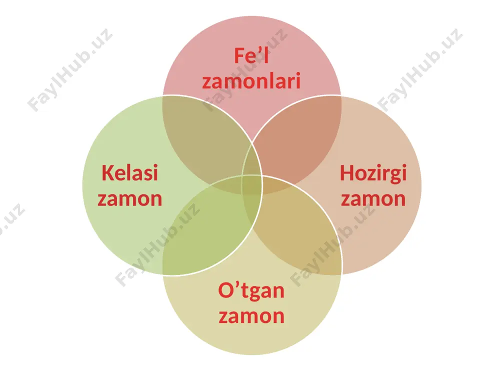fel so’z turkimi bilan tanishtirish - Page 3